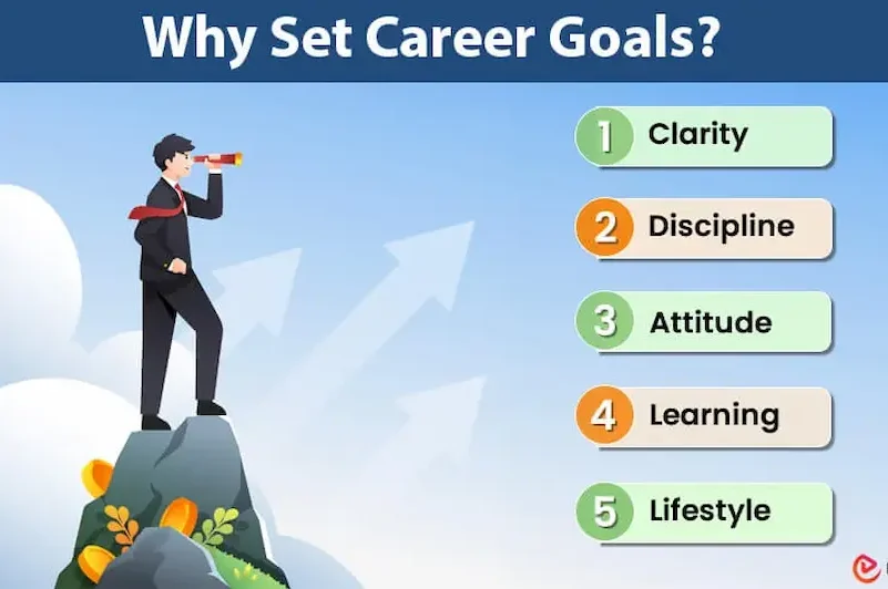 Set Clear Career Goals and Learning Objectives