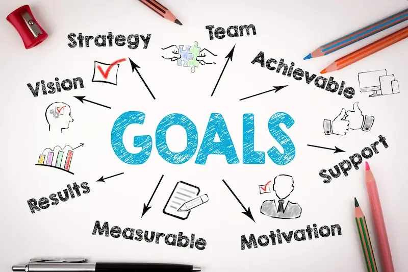 Set Clear and Achievable Goals