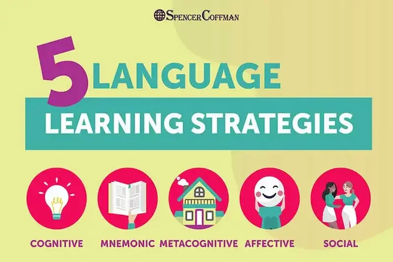 Types of Learning Strategies Students Can Use