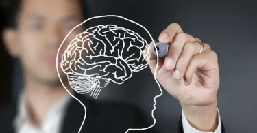 mind development for success